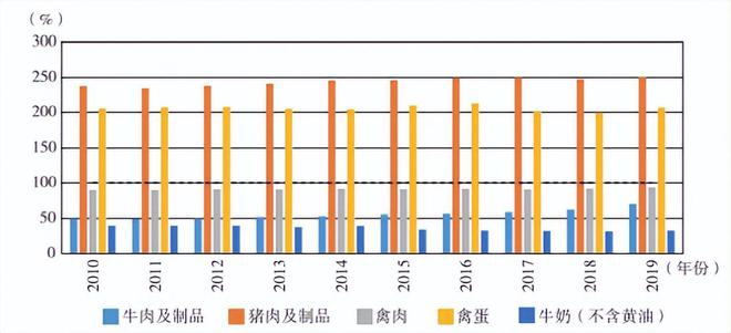 重磅!《中国畜禽工厂养殖:对营养、环境和动物福利影响》发布