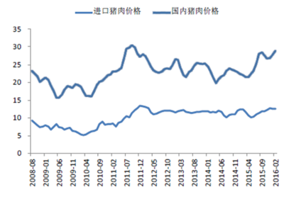 猪肉制品报告_2016-2022年中国猪肉制品市场全景调查及发展趋势研究报告_中国产业信息网